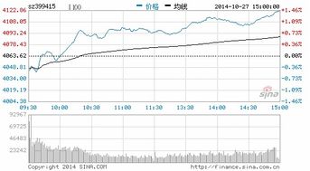 新浪大数据指数i100(399415)和i300(399416)都有哪些成份股？有对应的指数期货吗？