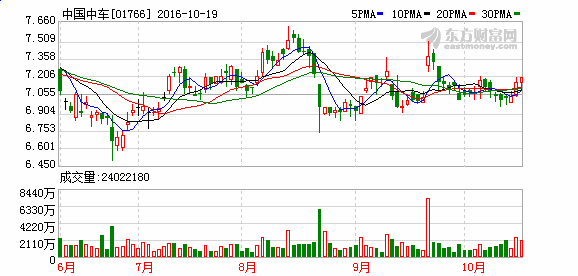 中国南车02每手派息50元是什么意思