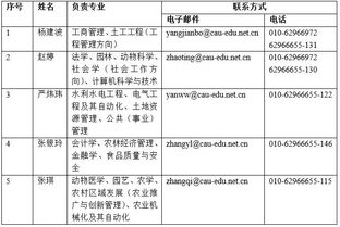 申请看毕业论文成绩吗