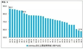 20m宽带下载速度是多少 20mbps正常网速？