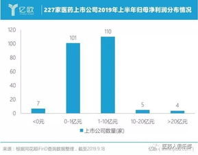 蓝思科技：2023年上半年实现5.54亿元盈利