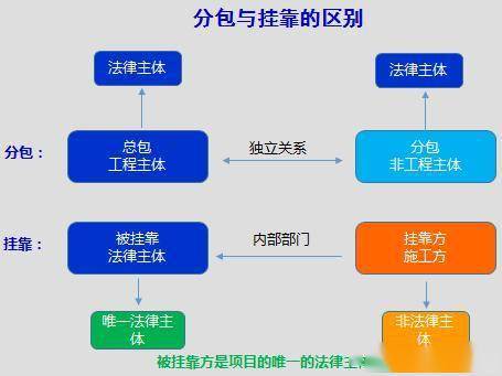 企业用工风险管控专家建议(公司关于规避用工风险的管理方法)(企业用工风险防范与实务操作指引)