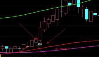 请高手把这条公式编写成操盘线大于趋势线时出现黄金坑作为选股公式谢谢