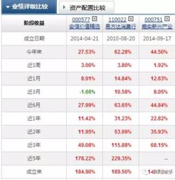 基金金牛奖含金量 1年期冠军魔咒 5年期很多表现一般 