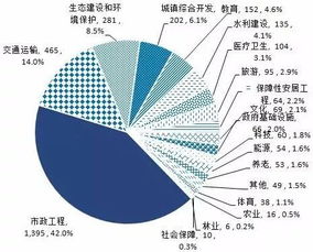 总投资7472亿元,2018年一季度财政部新入库项目283个 