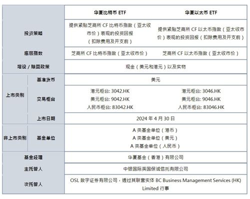 华夏比特币ETF代码