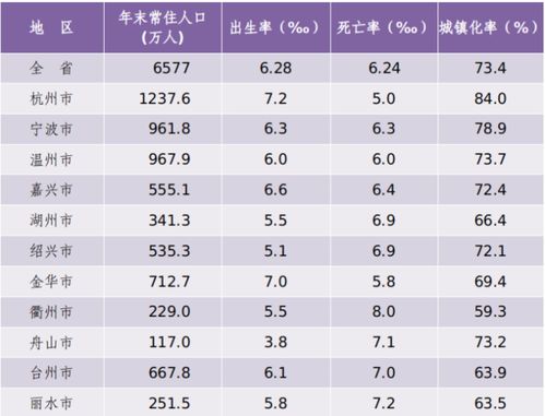 浙江去年常住人口增加37万暂列全国第一,为何逆势增长