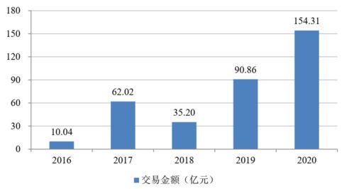 目前参与不良ABS投资的有哪些公司？