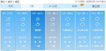 2017武汉八月初气温（2020年武汉8月份气温）