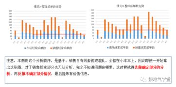 在缺少数据的B2B行业,该怎么展开分析呢