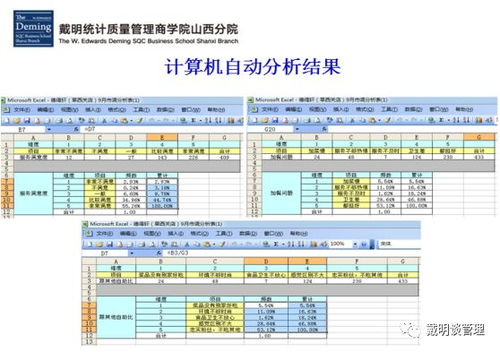 市场调研的实战应用分享