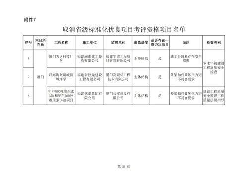 多个项目被停工 省厅发布2019年11 12月份房建市政工程安全质量有关情况通知