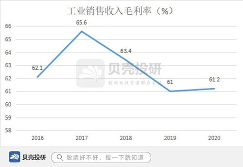 销售毛利率高好吗？