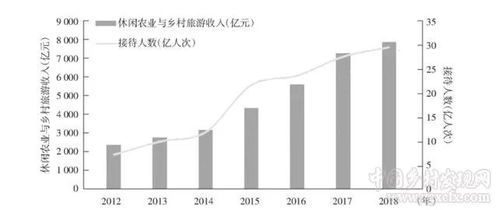 专家观点 乡村振兴背景下农业产业的发展思路与政策建议