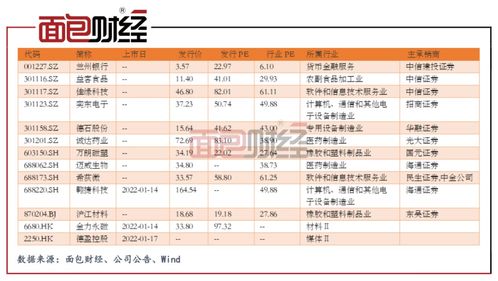 众辰科技新股中签号公布