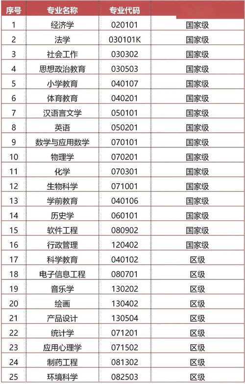 广西师范大学的王牌专业排名，广西师范大学有什么专业