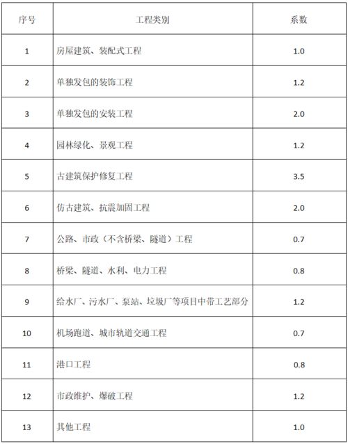 工程造价咨询服务费行业标准已发布,1月1日起执行