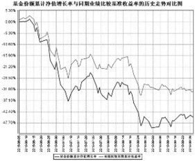 工银互联网加股票这个基金风险大吗