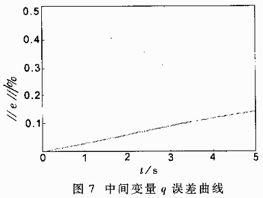 探究桥梁设计的冗余度