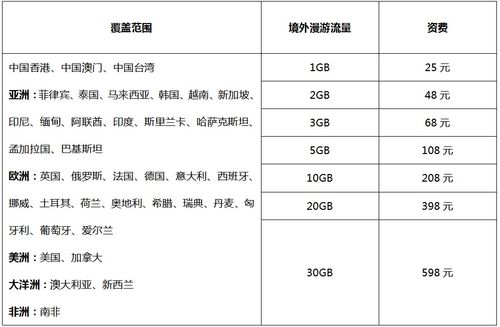 论文查重省钱攻略：如何选择合适的查重套餐