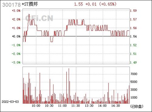 st腾邦是哪里的(*st腾邦股票)