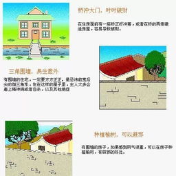 一张图,教您轻松学会看房屋风水 