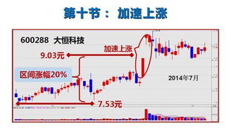 股票下跌时怎么操作 如何操作能在股票下跌时赚钱