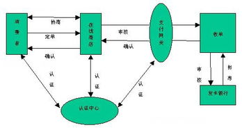 结算指什么对支付交易相关债务的清偿？