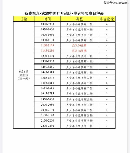 国乒奥运模拟赛 男女单种子签 混双签表 附完整赛程 直播时间表