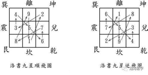 风水 沈氏玄空,飞星布盘