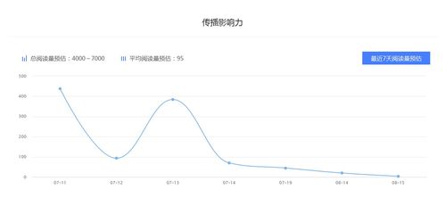 雪地奔跑的小白 百家号星座运势领域收入排名,做自媒体月收入有多少 