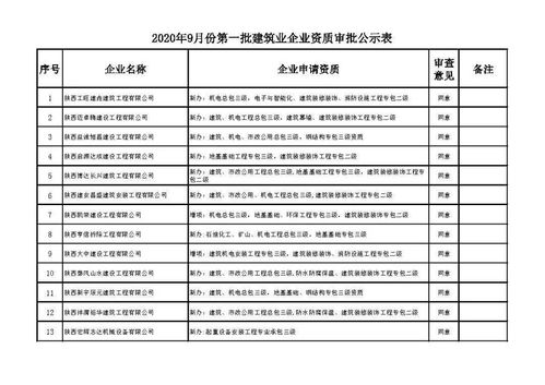 关于2020年9月份第一批建筑业企业资质审查意见的公示