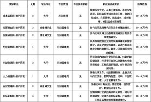 请问哪位知道珠海远光软件股份有限公司，对应届毕业生是否解决珠海户口问题？在线等。。。。。