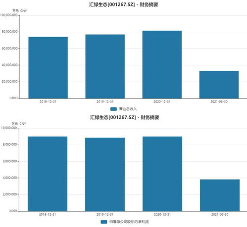 2021年退市股票有哪些