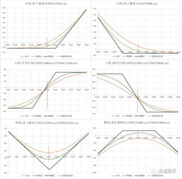 成交量和持仓量的分析