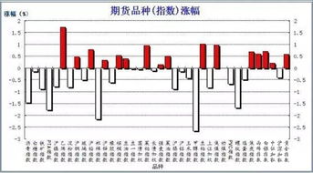 期货1%涨幅是多少