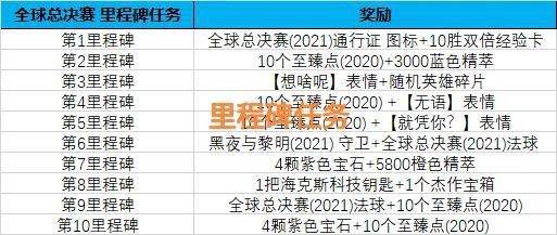 熊市中的真实收益协议：穿越迷雾，发现价值