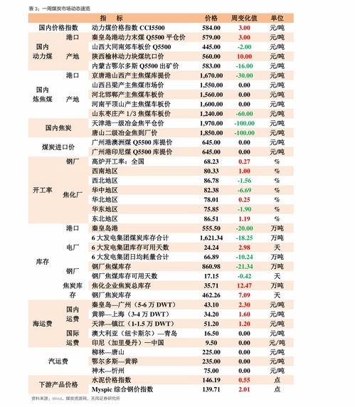 股票000066有行情吗