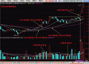 炒股中股票被套牢是什么意思