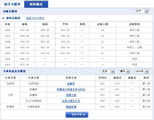 九江学院专科录取分数线2023 九江学院有专科吗