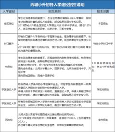 小升初考试注意事项 小升初开学必备物品，小升初考试注意事项提醒语