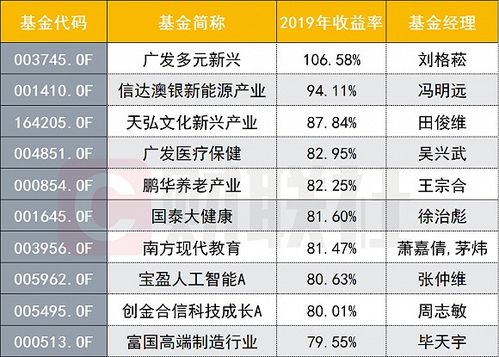 货币型基金中A，B级；债券型基金中A，C级有什么不同？