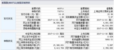 请问新股上市的当天可以买吗？就像今天的成愉高速一样。开盘后可以购买不？