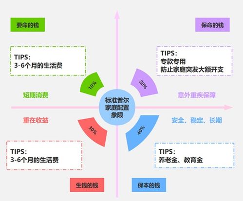 投资公司的运营部主要的工作是什么？求帮手！