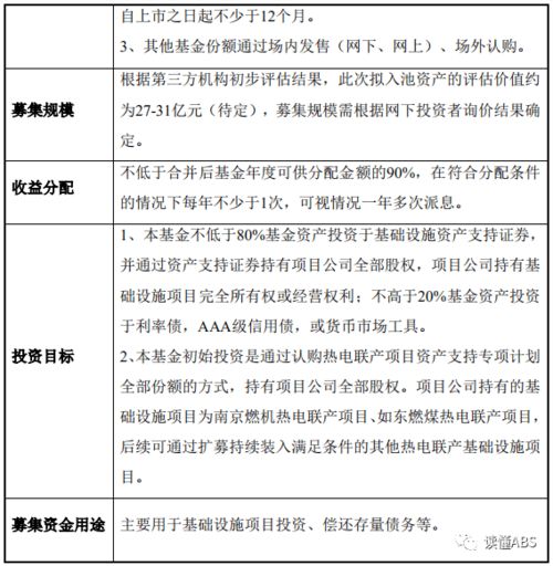 又一单样本 上市公司协鑫能科申报发行公募REITs 附产品方案