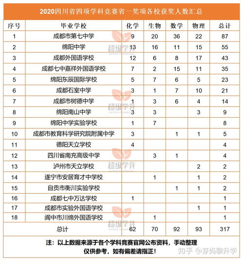 四川成都职高有哪几所是最好的