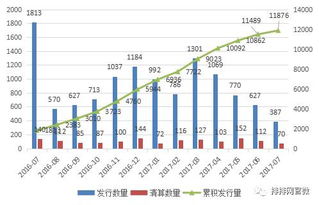 首尾差409.15 重仓这类股票的私募收益赶超历届冠军,踏错节奏的私募惨不忍睹 私募月报 