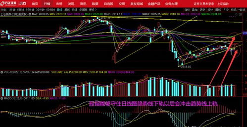 时隔7个月时间，沪市大盘终于艰难上了2100点台阶！请问大家，这是好事多磨吗？