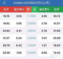 股票融资50000元一天是多少利息