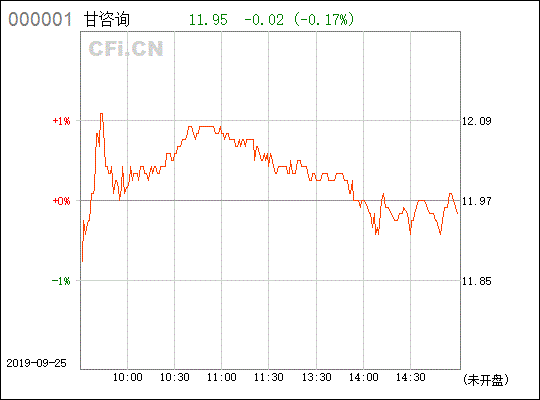 000779st派神今后的走势如何？